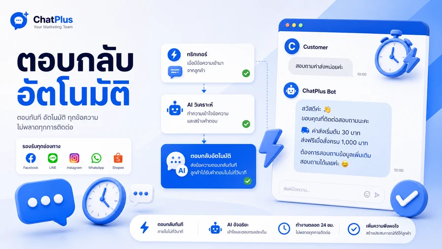 ระบบ ChatPlus Auto Reply สำหรับตอบข้อความลูกค้าอัตโนมัติ