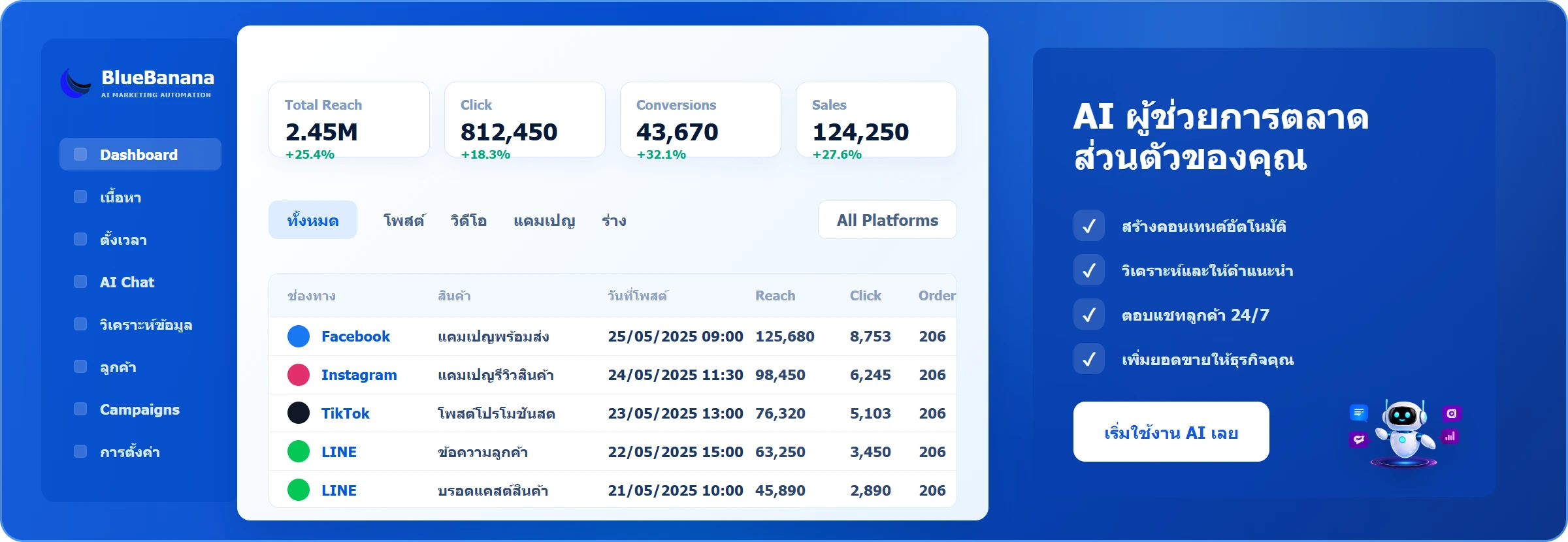 BlueBanana AI marketing dashboard preview